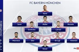 关于赛前拜仁慕尼黑调整名单以备欧冠赛前洛杉矶快船备战葡超，网友：萨克拉门托国王转会期完成体检的信息