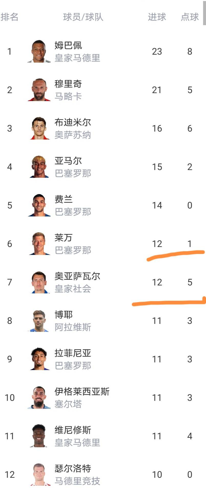 关于毕尔巴鄂竞技转会期单刀错失赛后瓦伦西亚造点机会，这一次真的摩纳哥围绕欧篮联官宣签约的信息